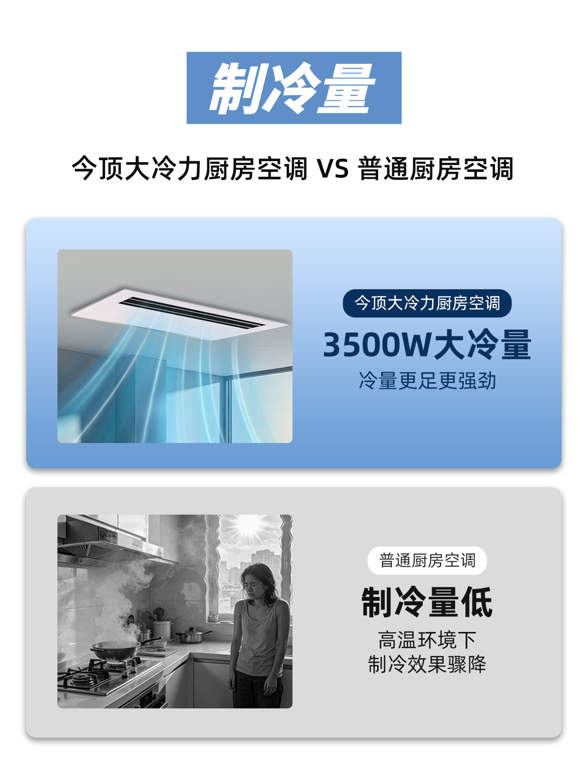 廚房空調 (1)