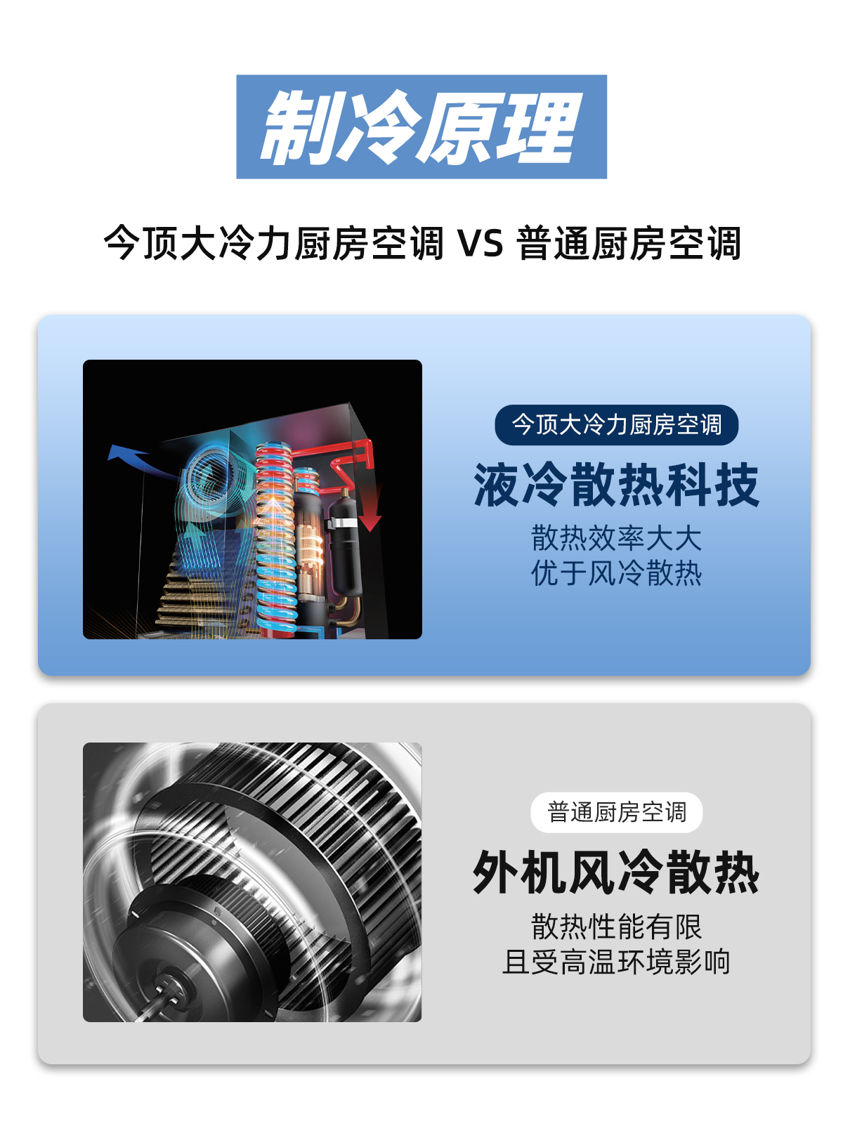 廚房空調 (2)