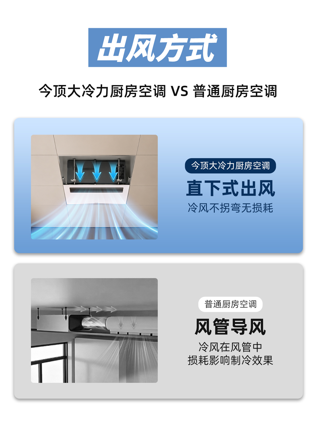 廚房空調 (3)
