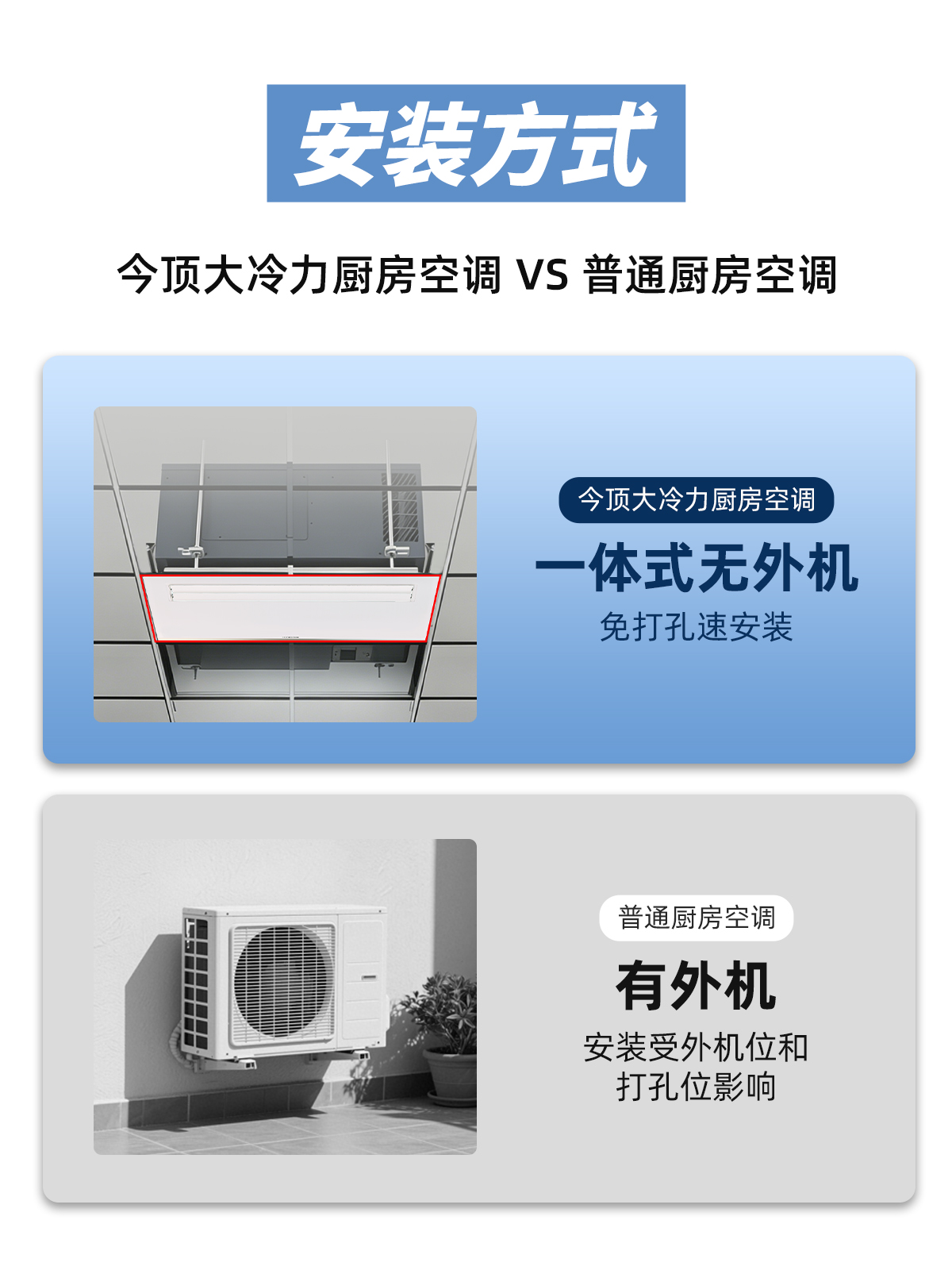 廚房空調 (4)