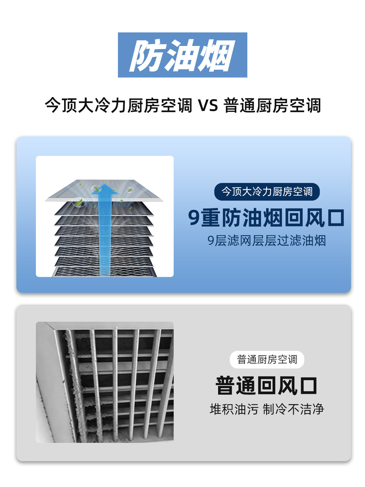 廚房空調 (5)