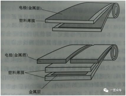 廣東新能源汽車(chē)薄膜電容器的應(yīng)用及主要企業(yè) (圖1)